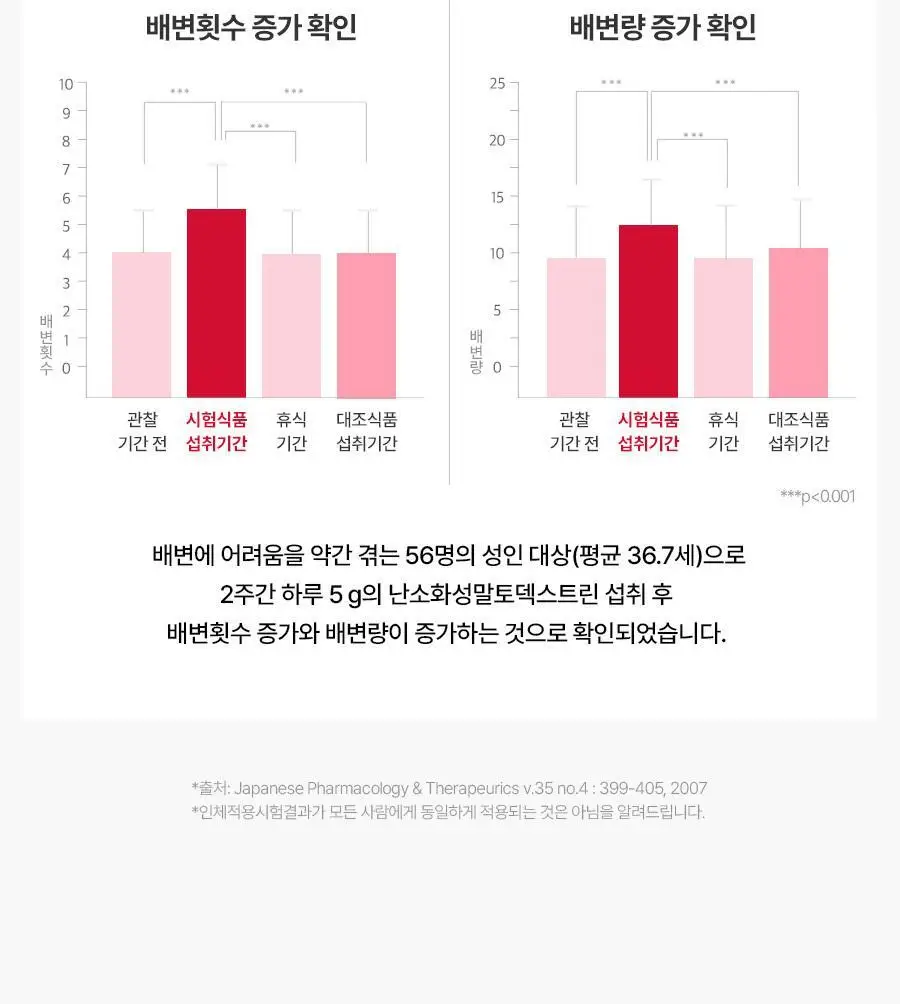 [헬로키티콜라보] 콜레올로지 컷팅 젤리 레몬/키위/석류 10+2포 기획 상세페이지 41